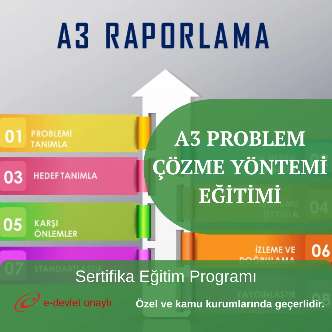 A3 PROBLEM ÇÖZME YÖNTEMİ EĞİTİMİ